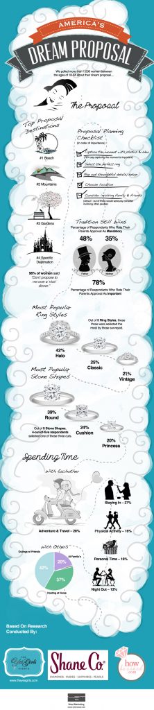 Survey Results, how to pop the question