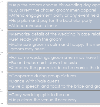 Items that are expected of groomsmen