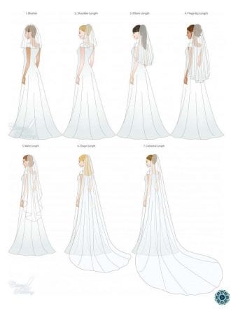 Different options for bridal veils