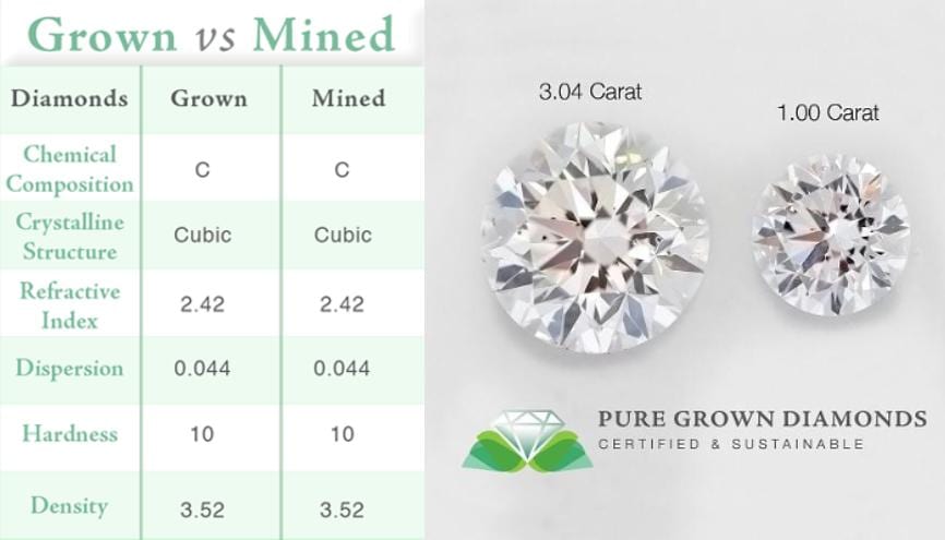 man made vs mined diamonds