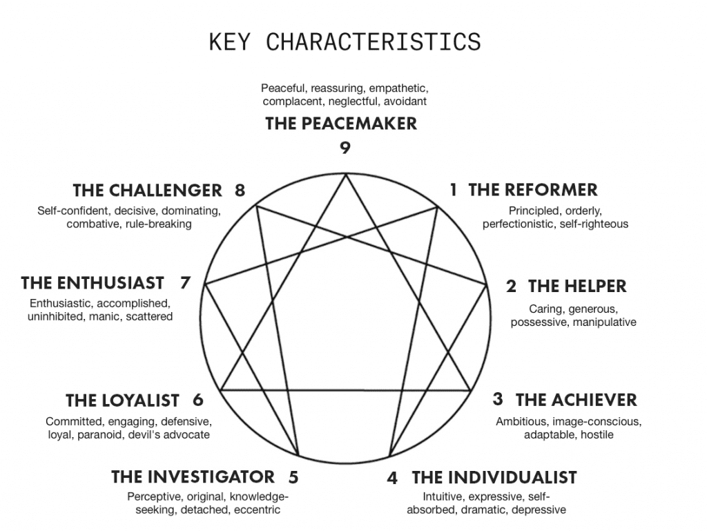 are enneagram type 2 selfish